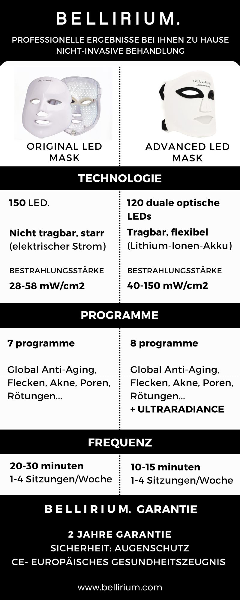 Advanced Led Mask - Imagen 14