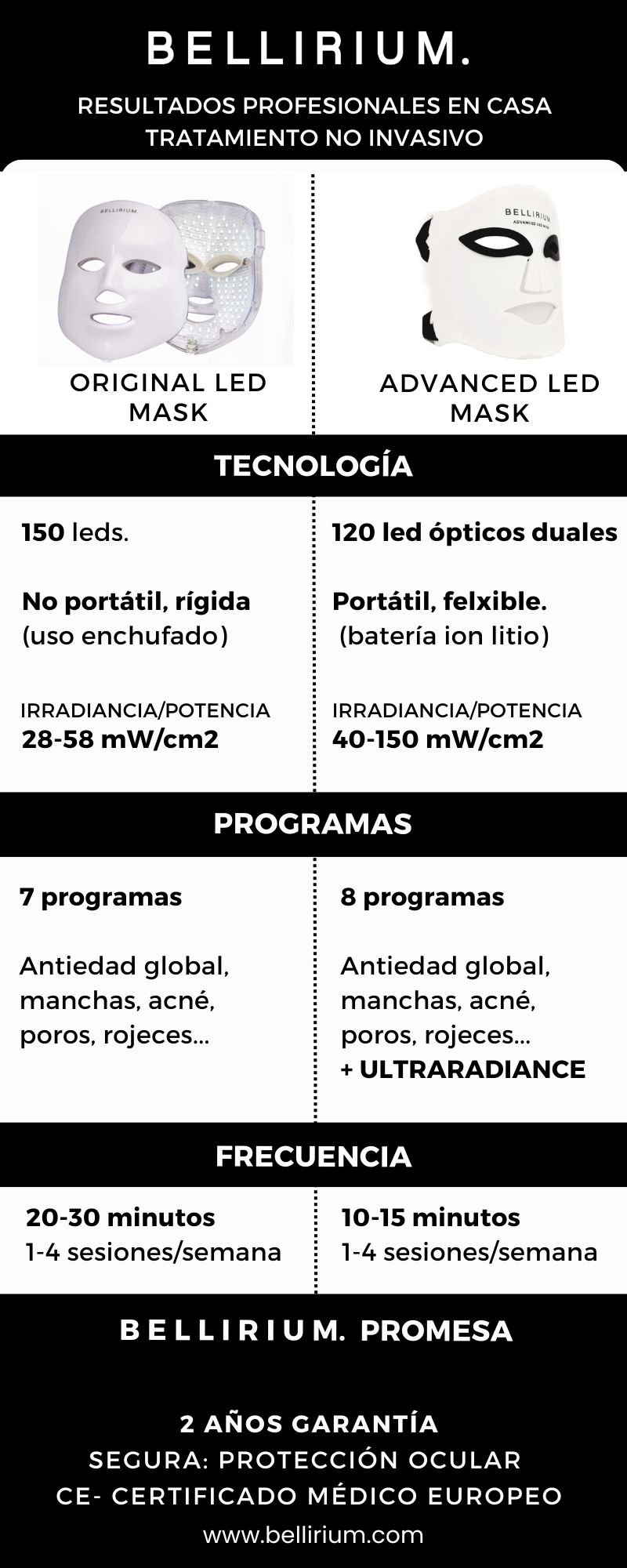 Advanced Led Mask - Imagen 15