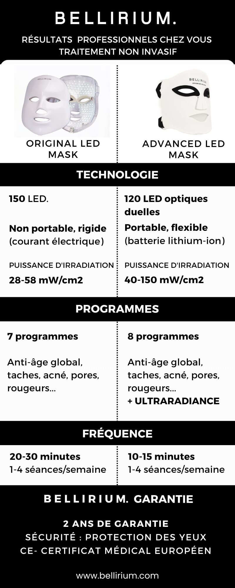 Advanced Led Mask - Imagen 16
